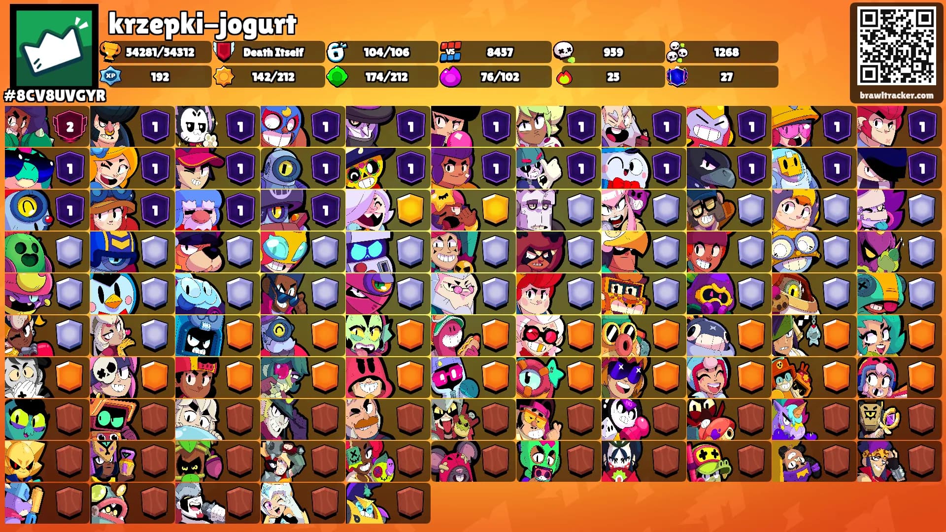 krzepki-jogurt's Ranks