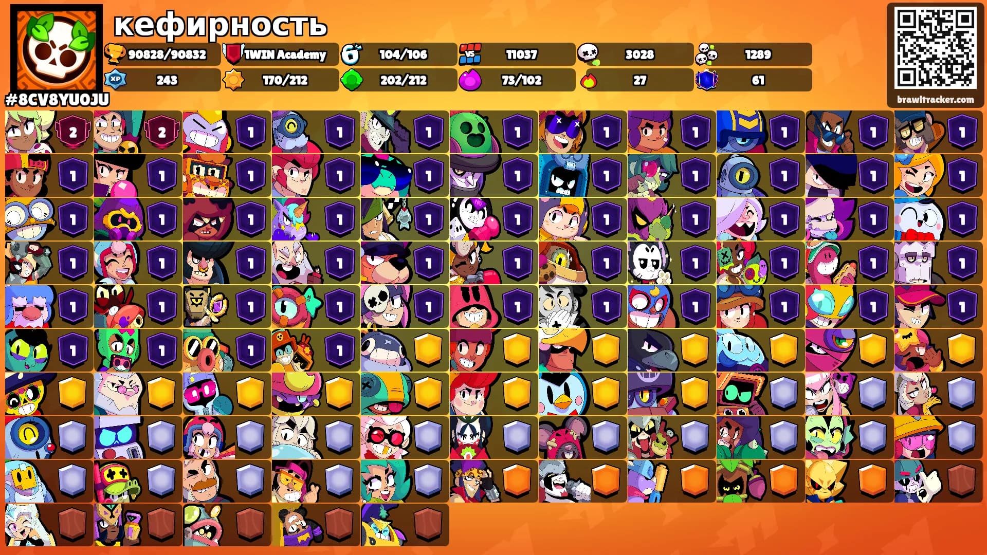кефирность's Ranks