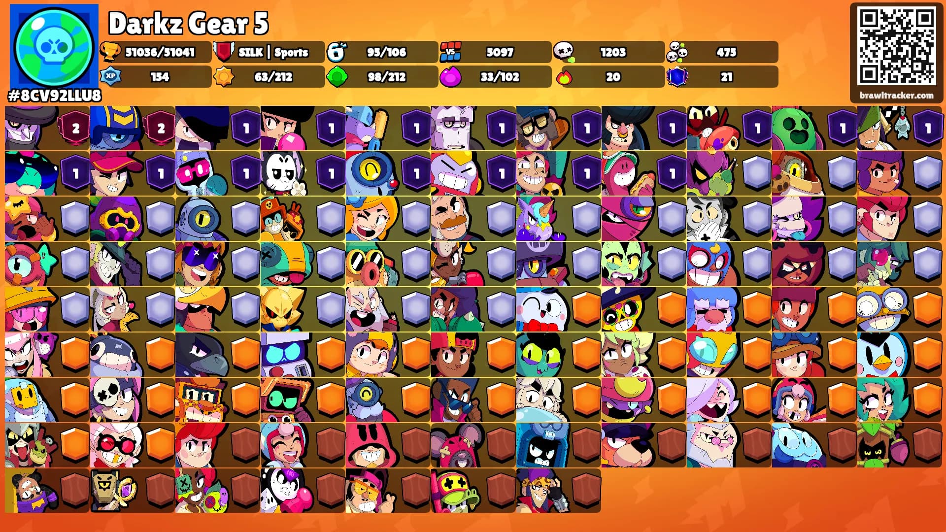Darkz Gear 5's Ranks