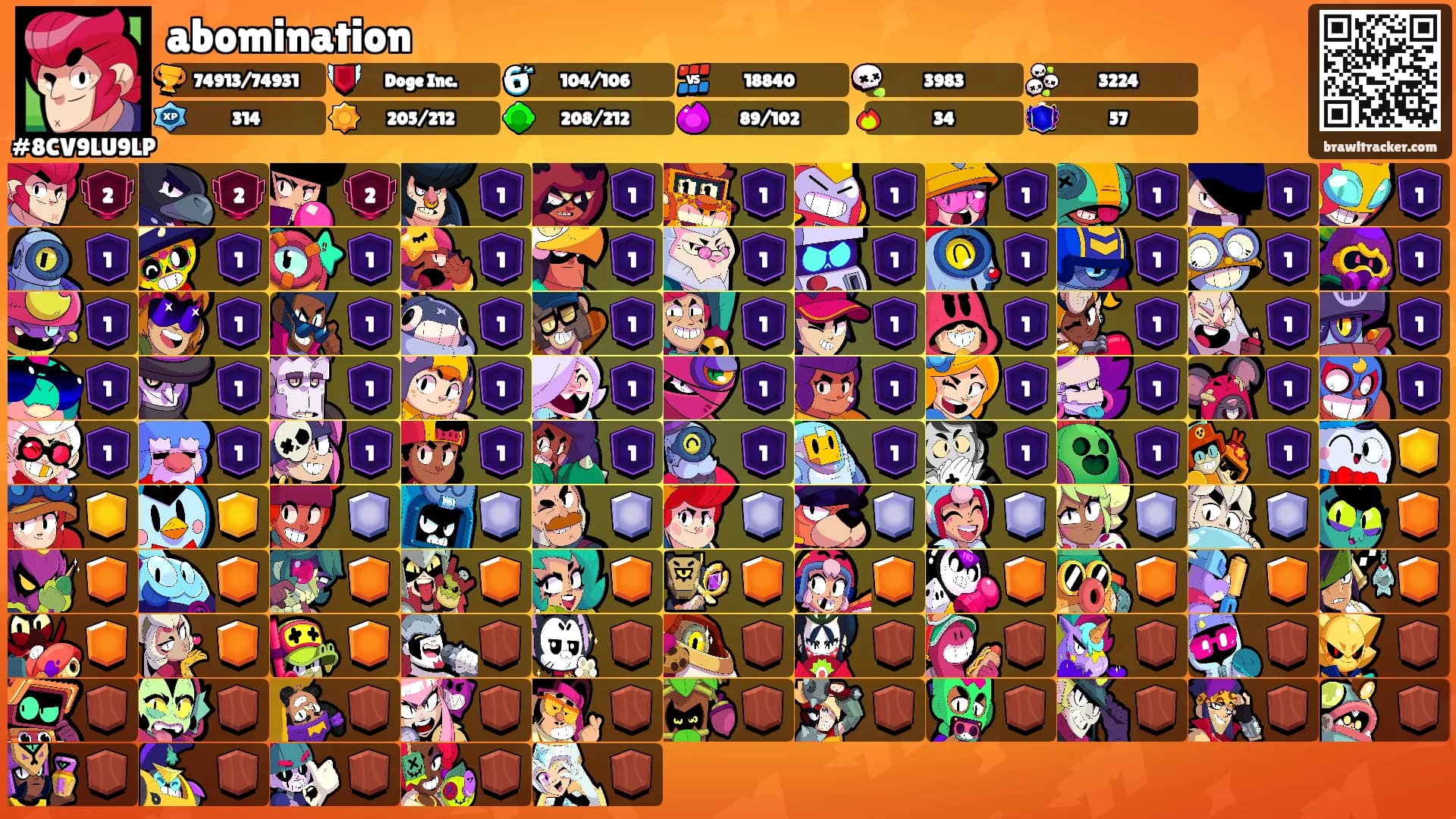 abomination's Ranks