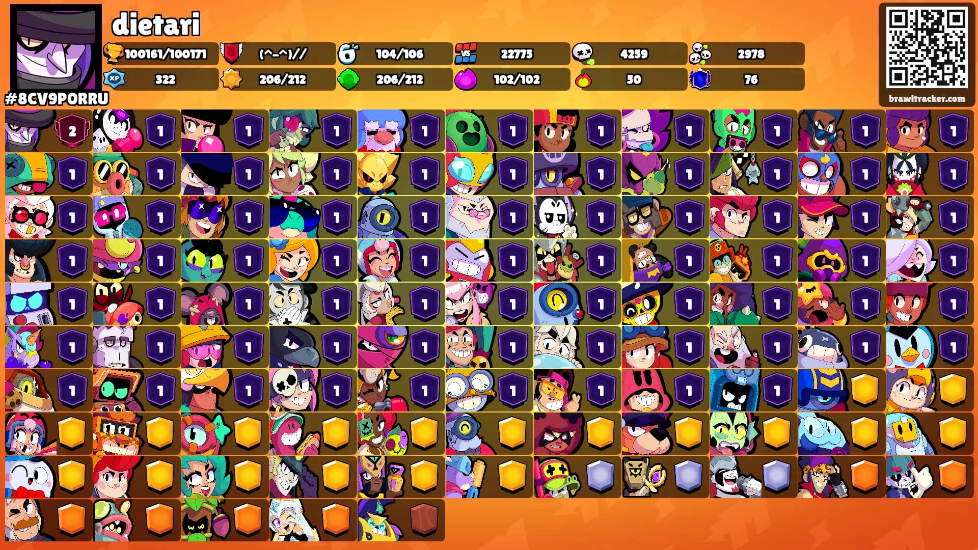 dietari's Ranks
