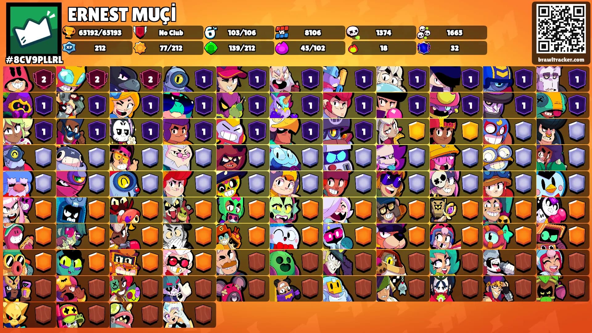 ERNEST MUÇİ's Ranks