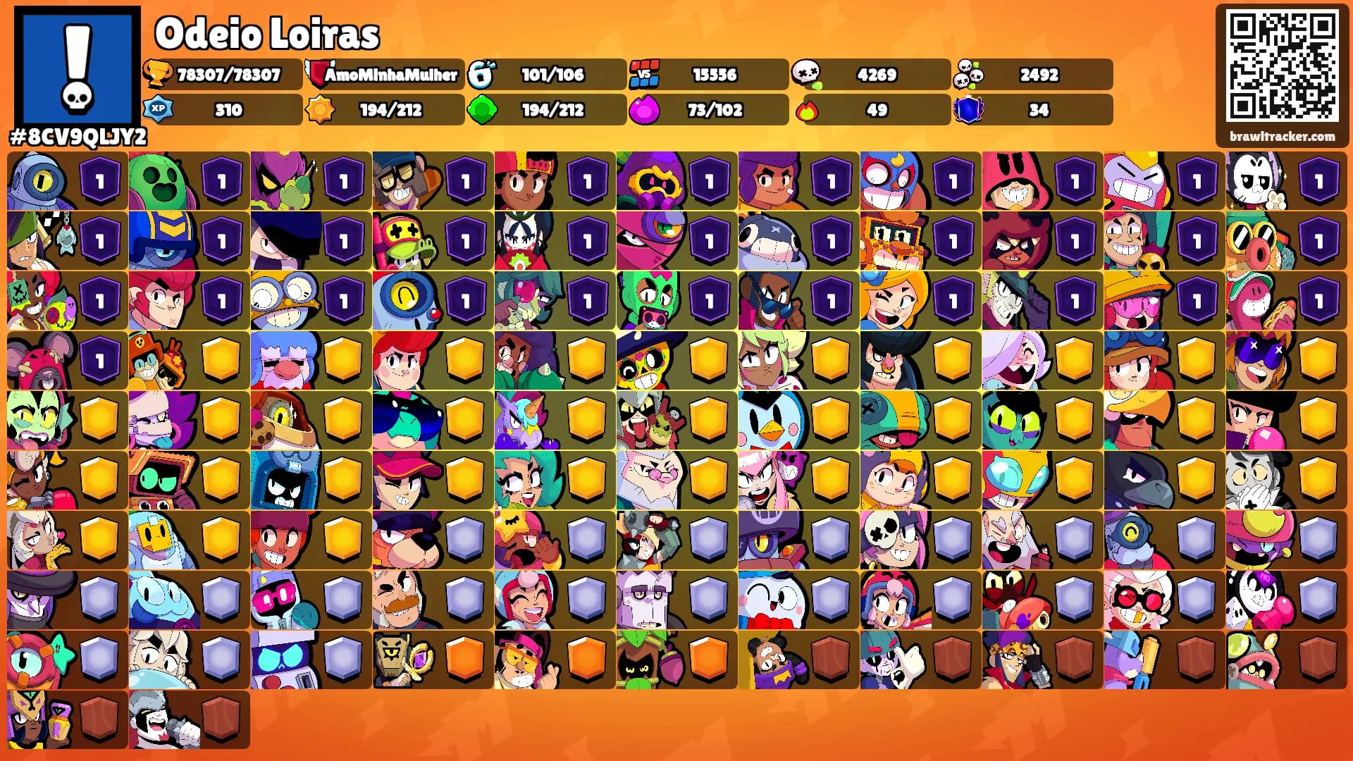 Odeio Loiras's Ranks