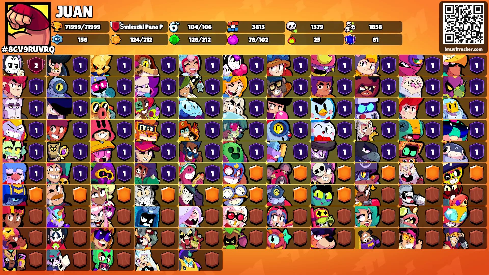 JUAN's Ranks
