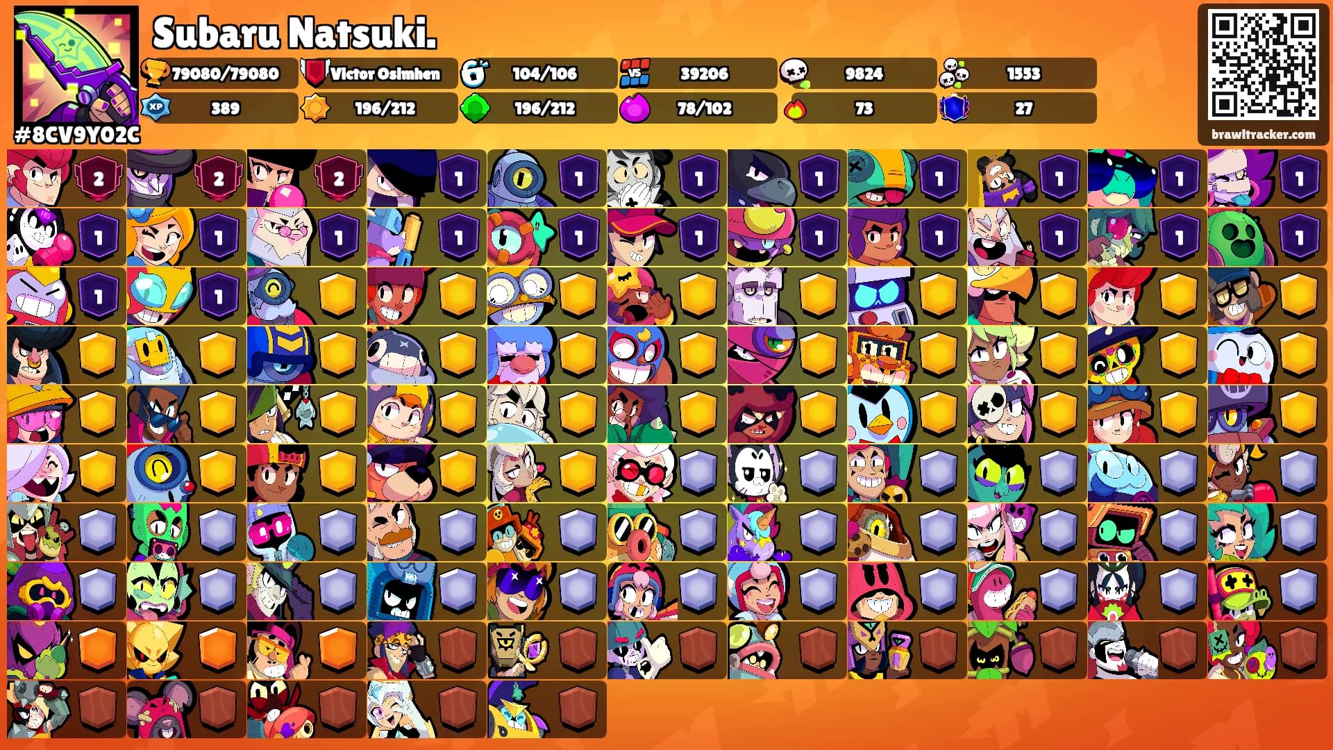 Subaru Natsuki.'s Ranks