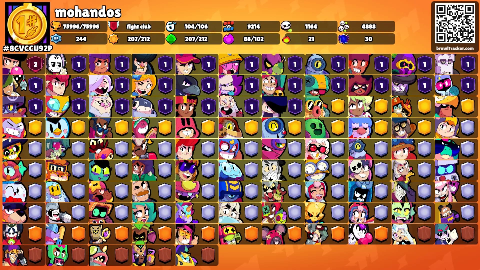 mohandos's Ranks