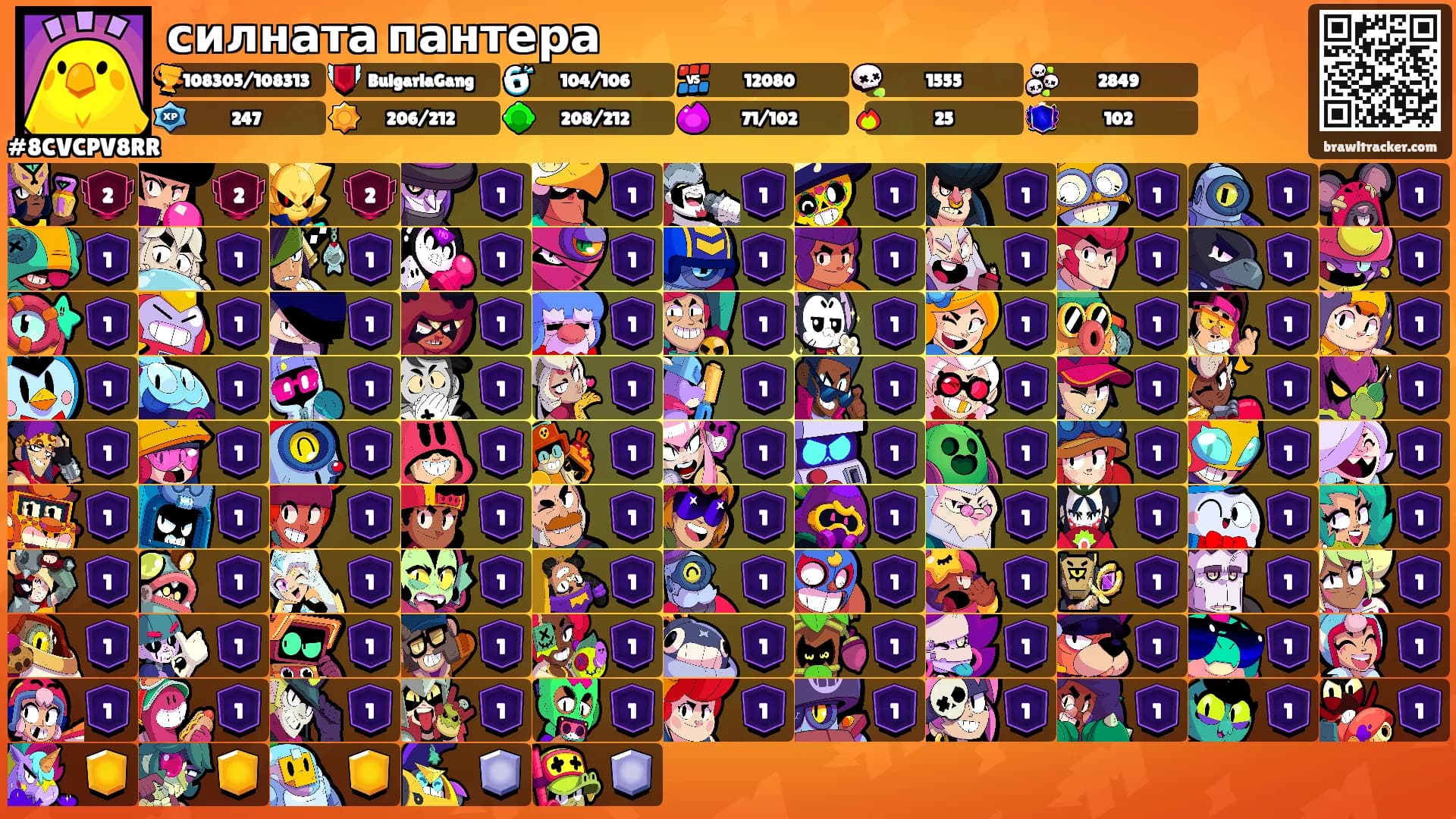 силната пантера's Ranks