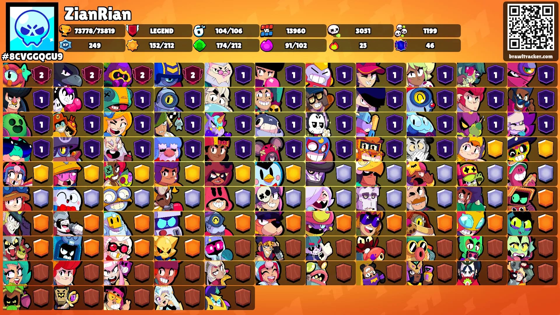ZianRian's Ranks