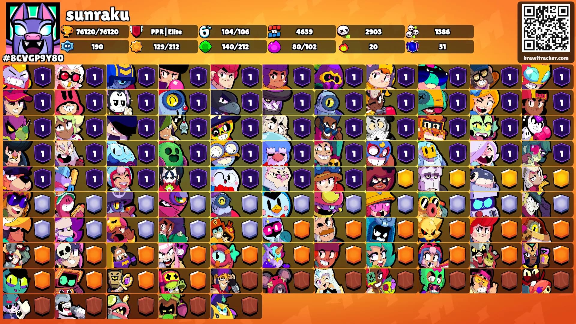 sunraku's Ranks