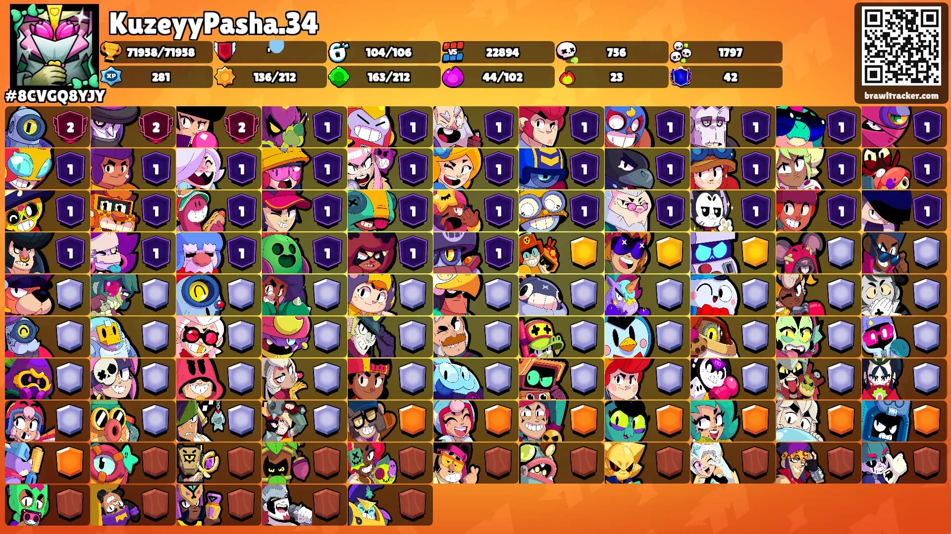 KuzeyyPasha.34's Ranks