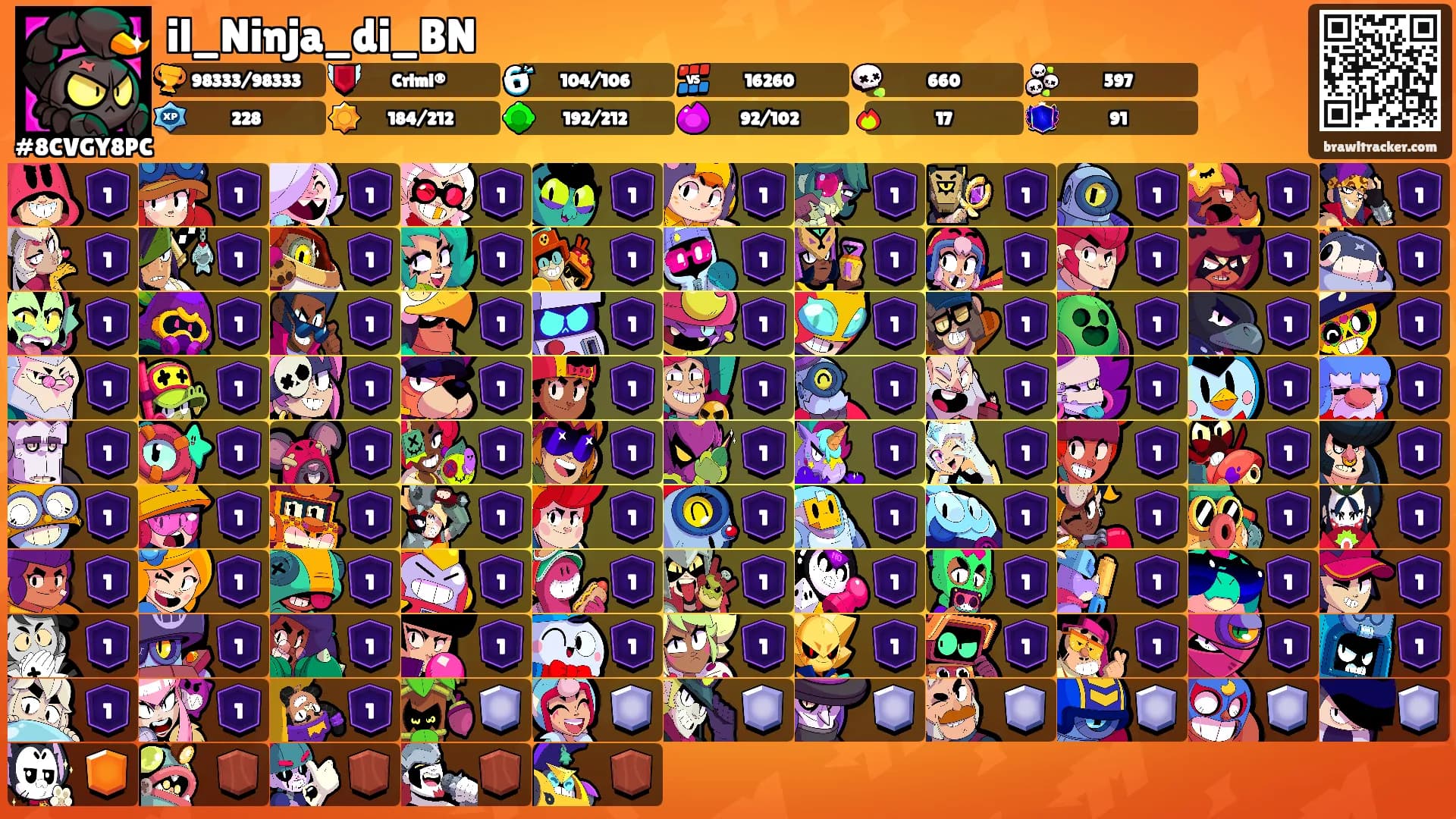 il_Ninja_di_BN's Ranks