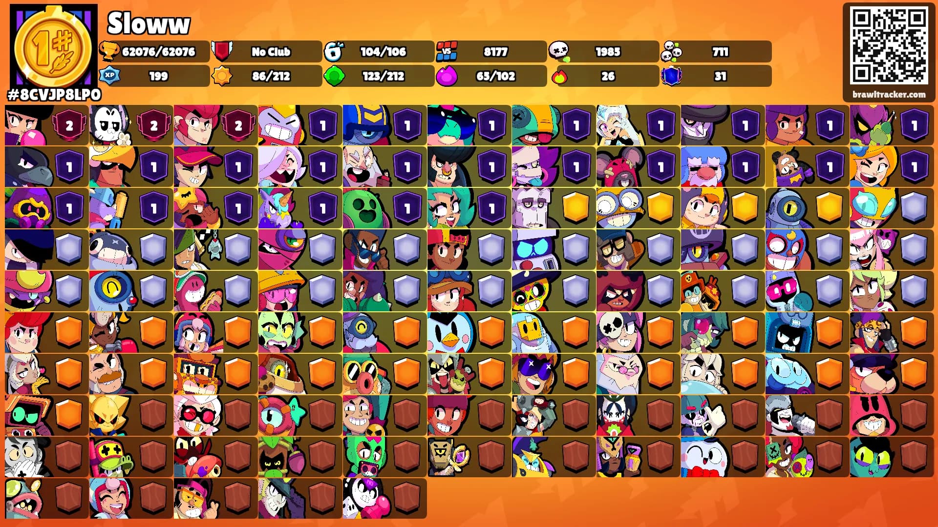 Sloww's Ranks
