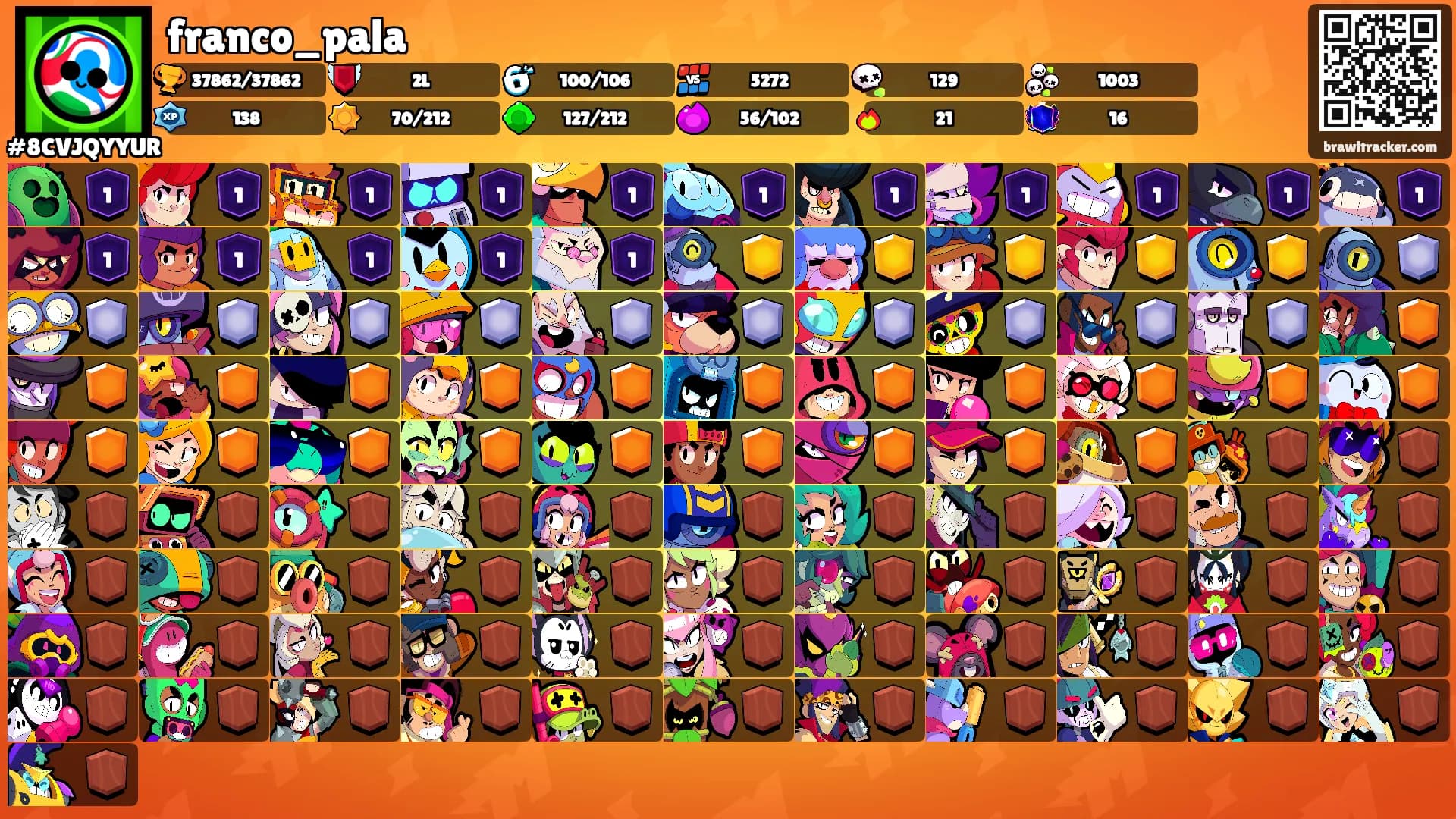 franco_pala's Ranks