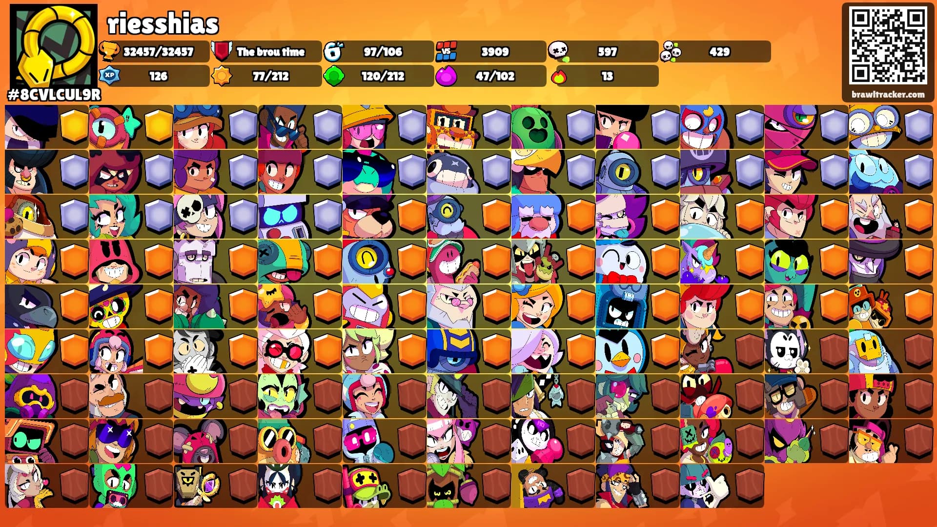 riesshias's Ranks