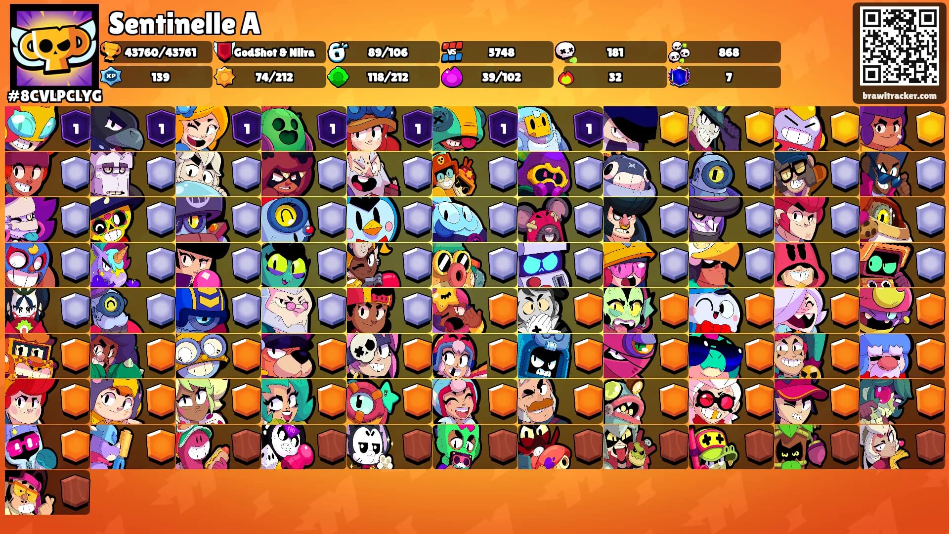 Sentinelle A's Ranks