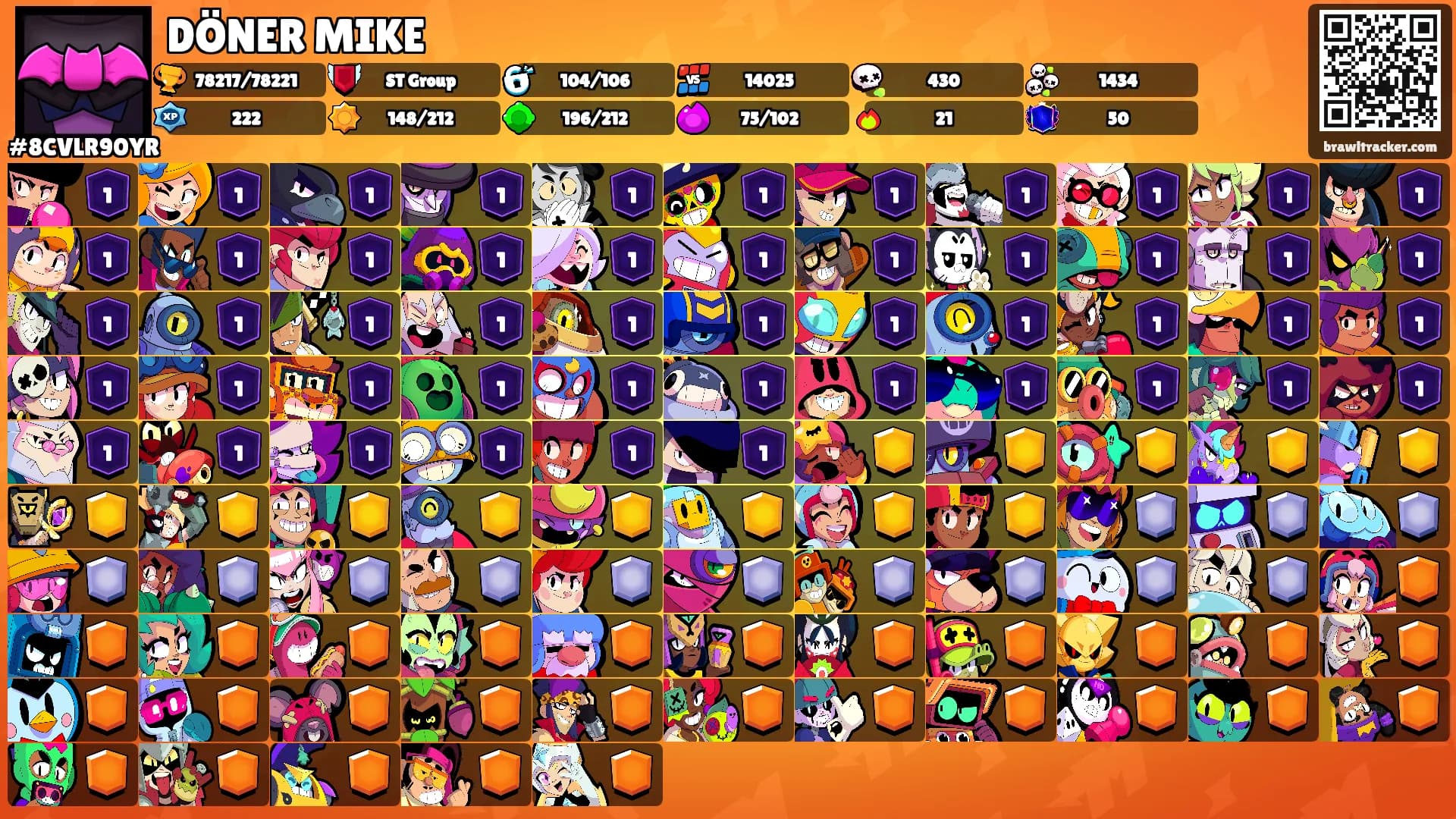 DÖNER MIKE's Ranks