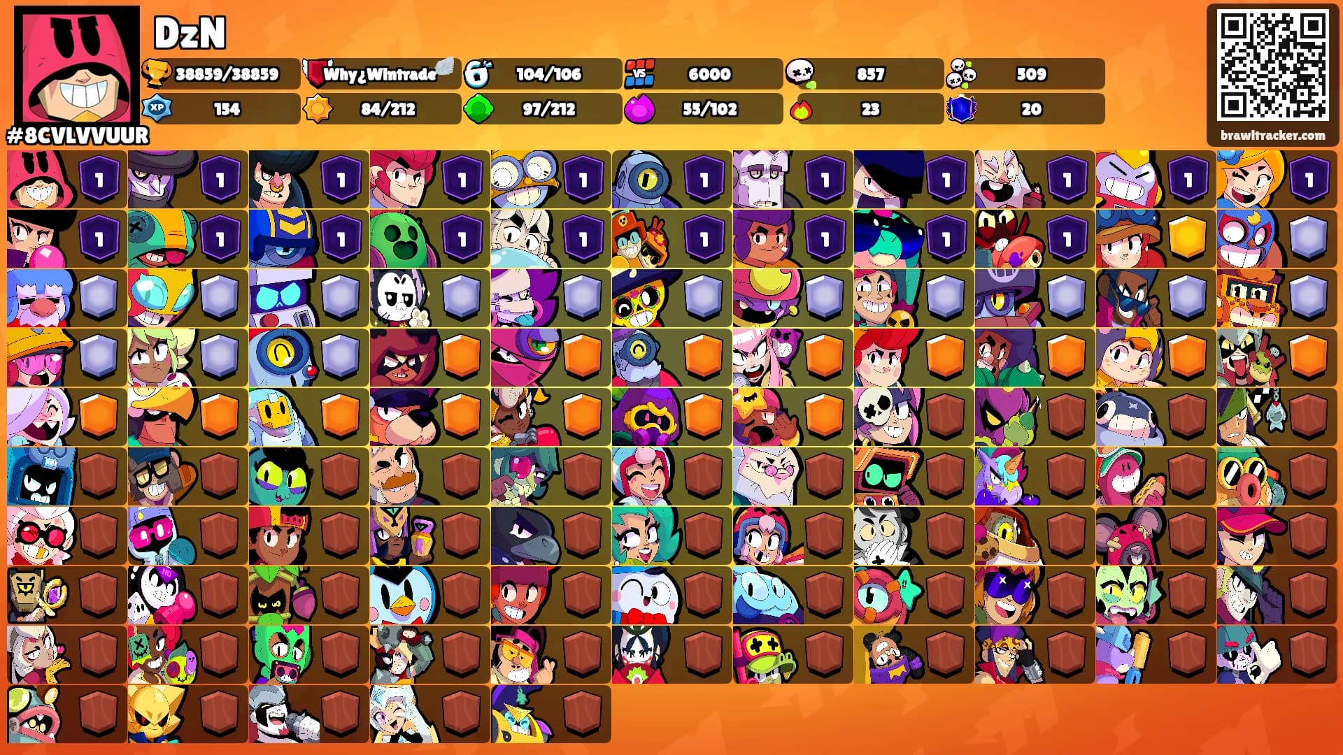 DzN's Ranks