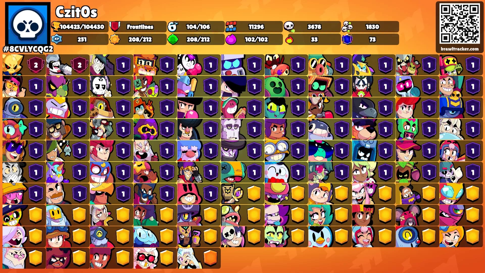 Czit0s's Ranks