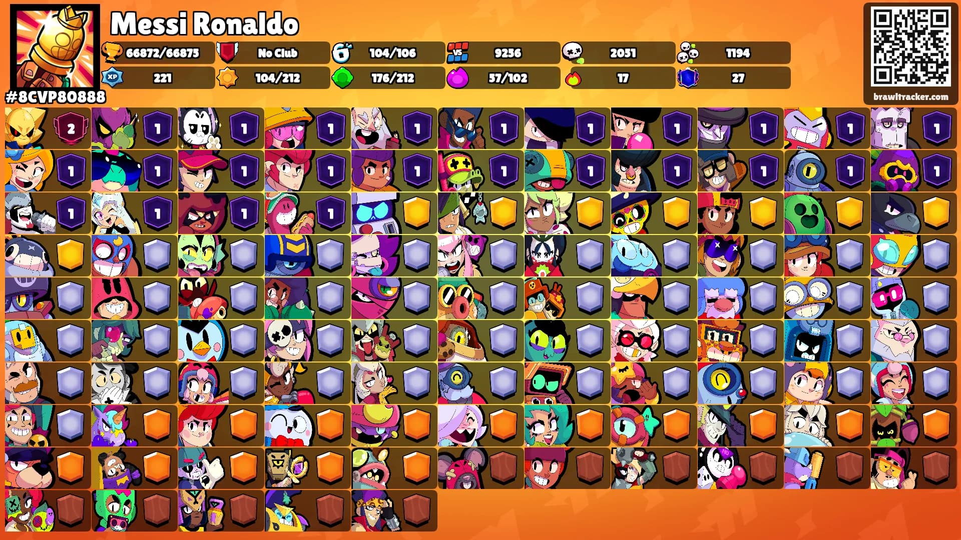 Messi Ronaldo's Ranks