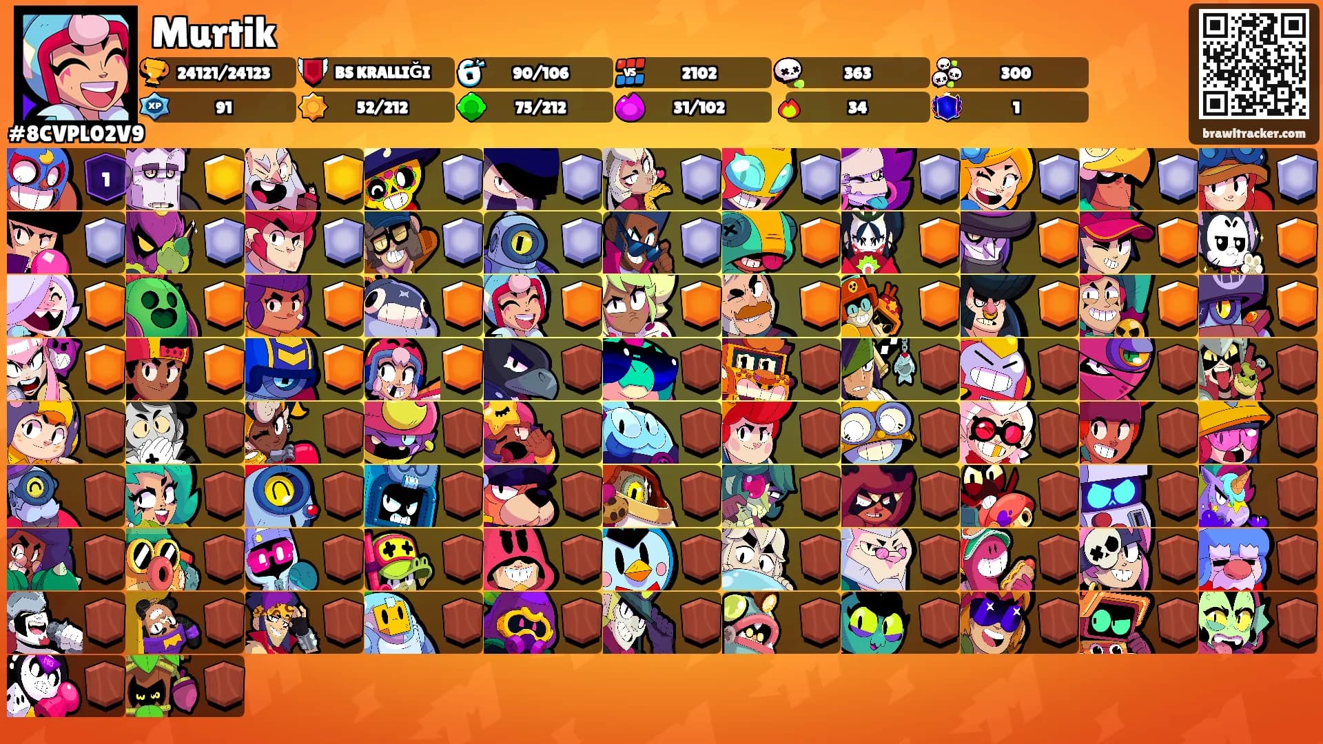 Murtik's Ranks