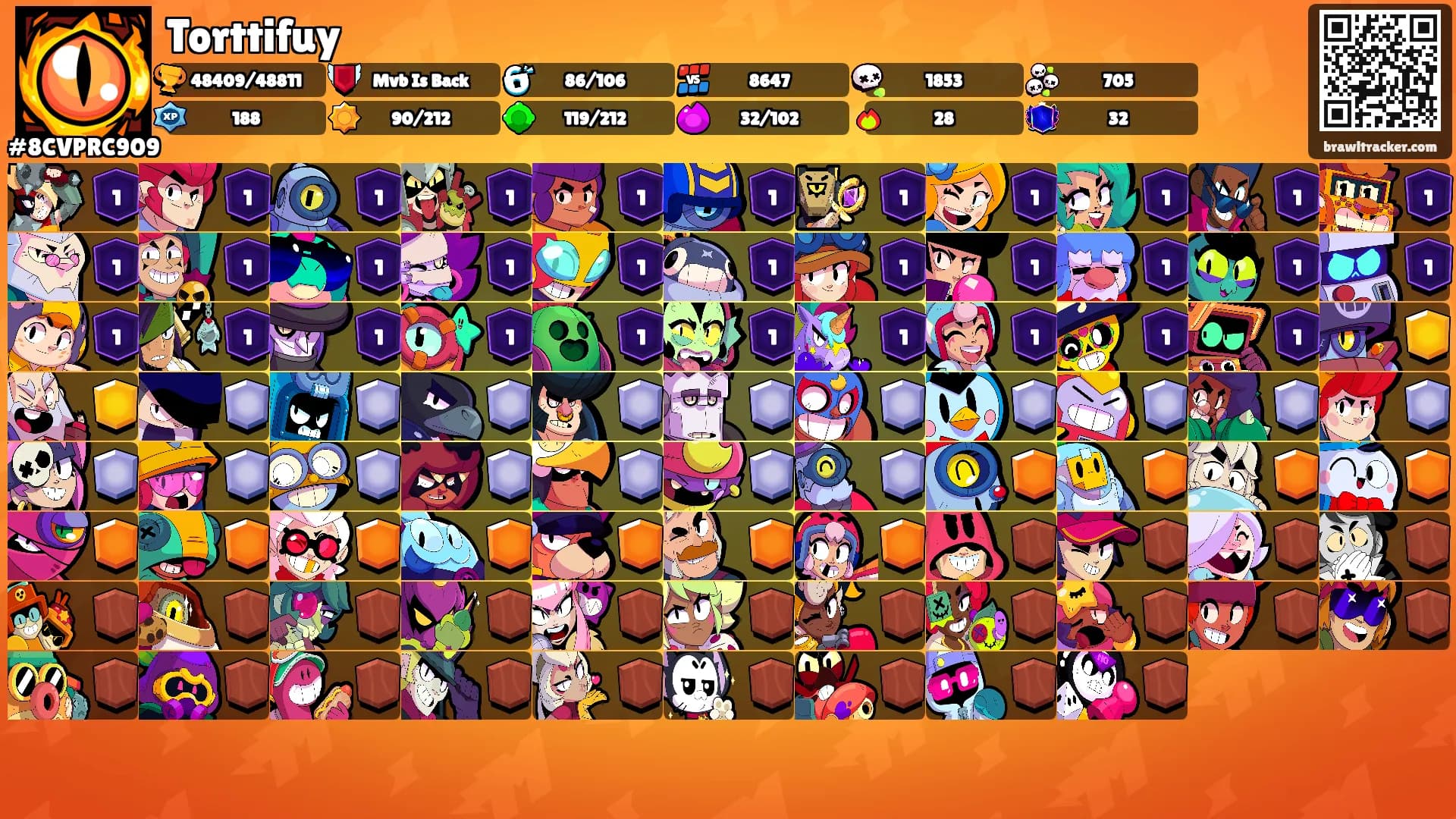 Torttifuy's Ranks