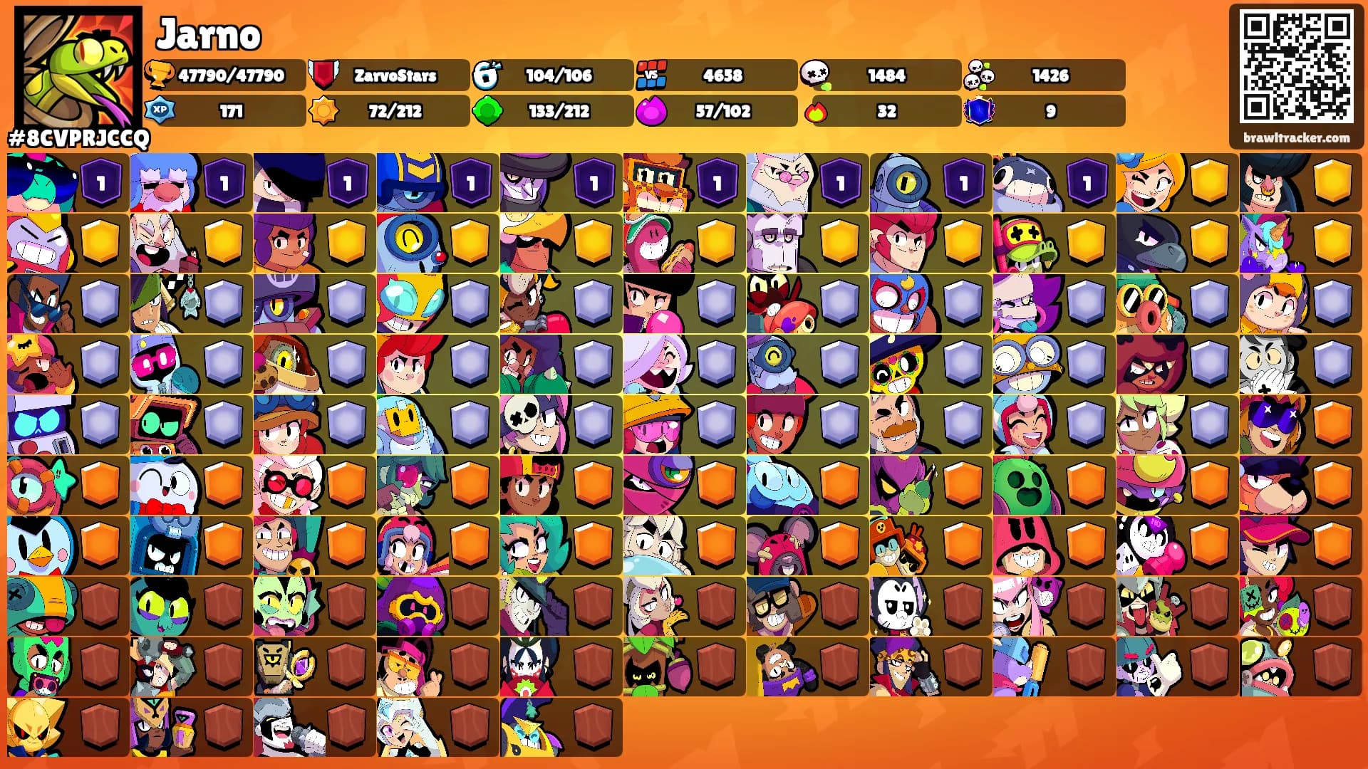 Jarno's Ranks