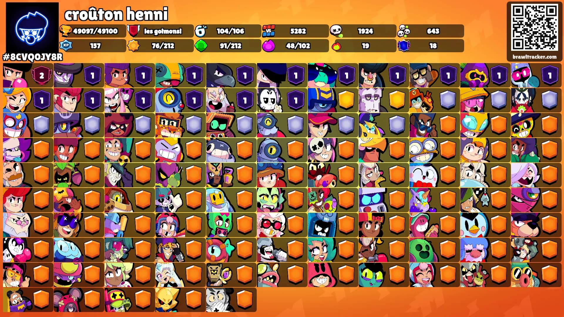 croûton henni's Ranks