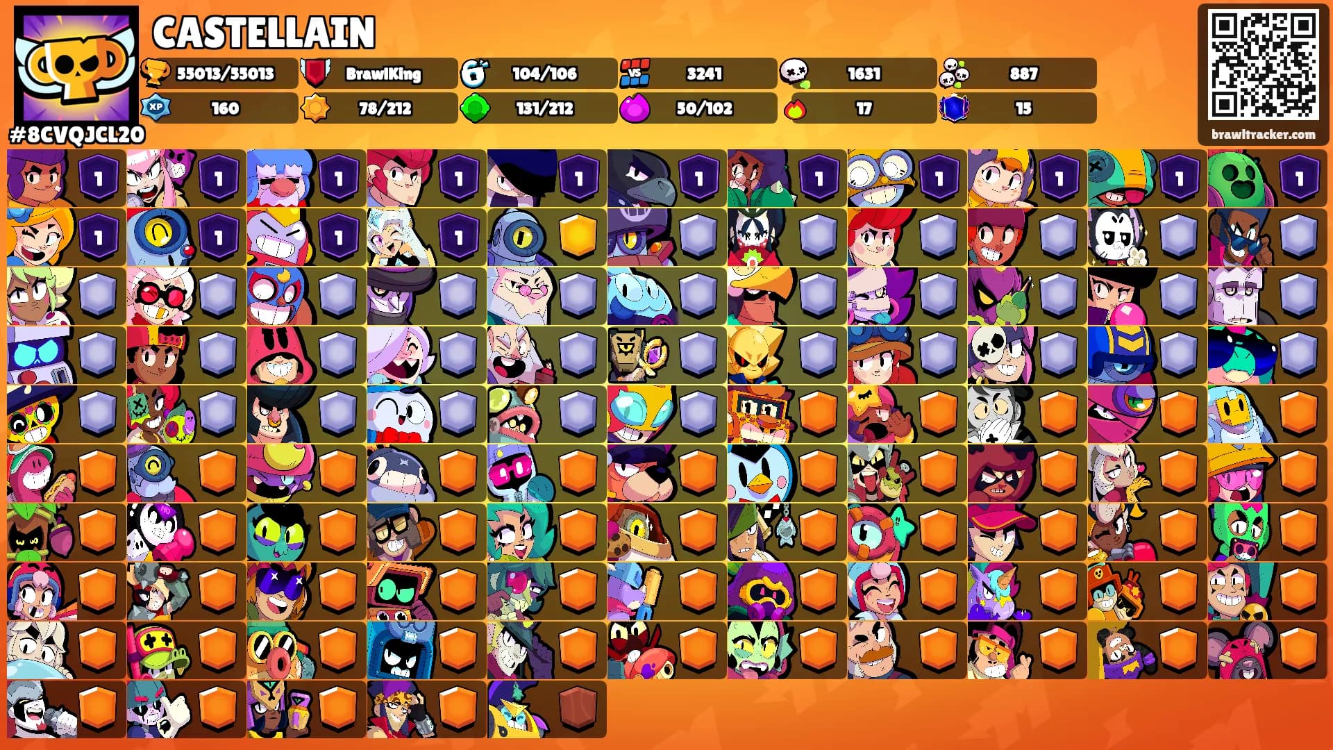 CASTELLAIN's Ranks