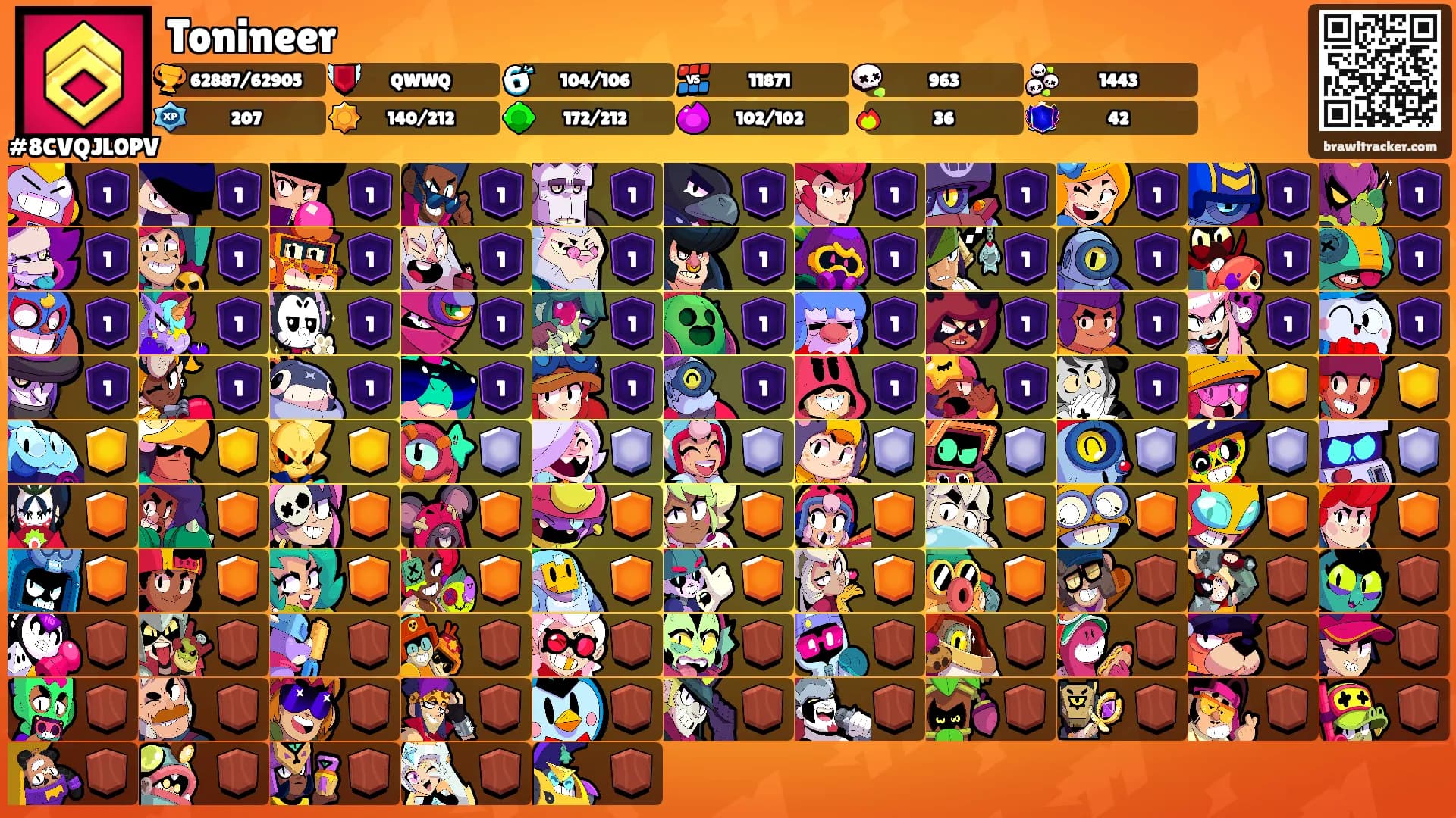 Tonineer's Ranks