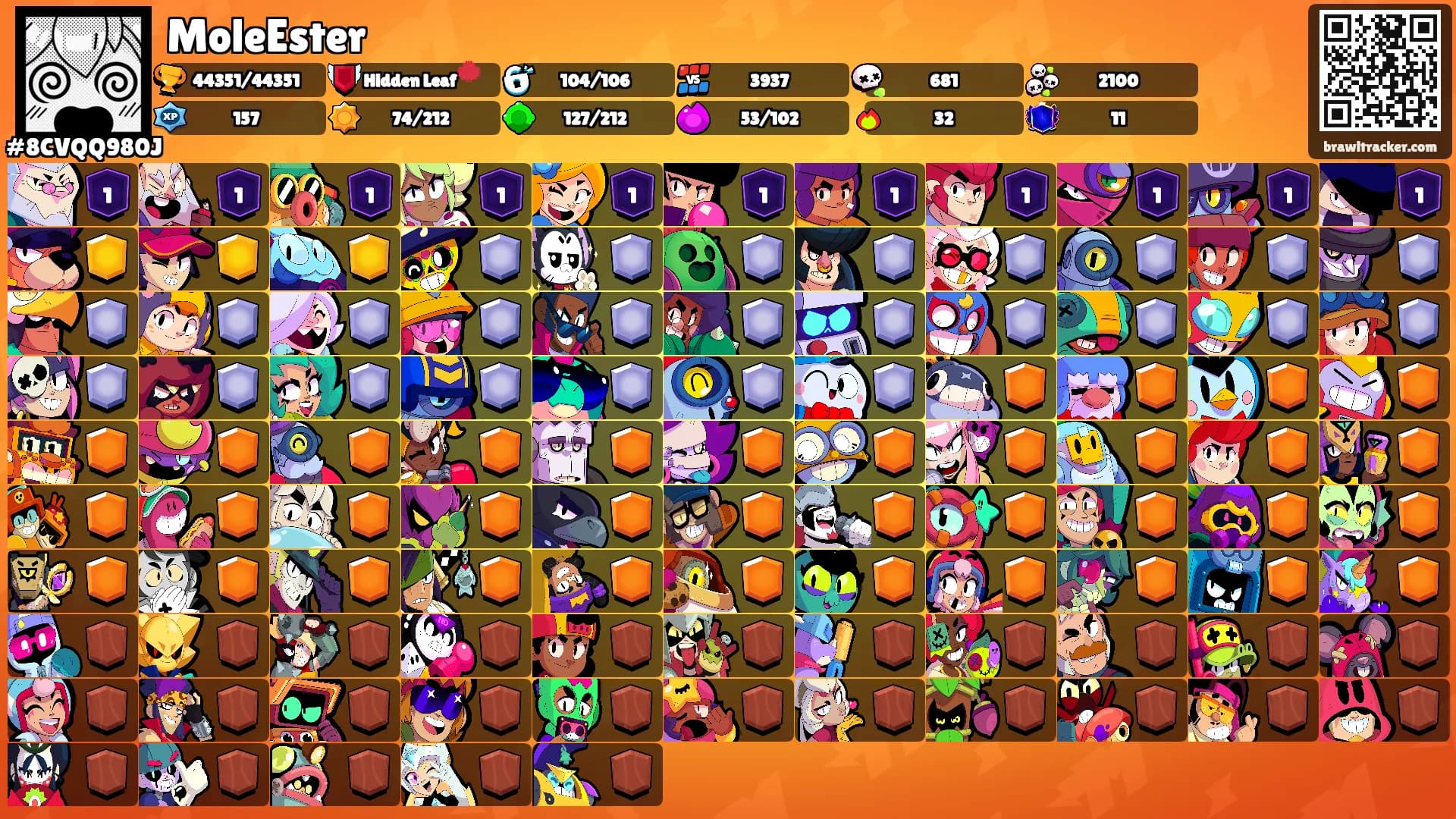 MoleEster's Ranks