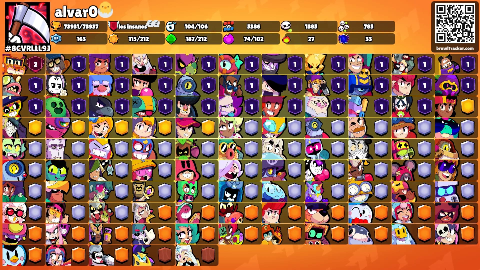 alvar0🐣's Ranks