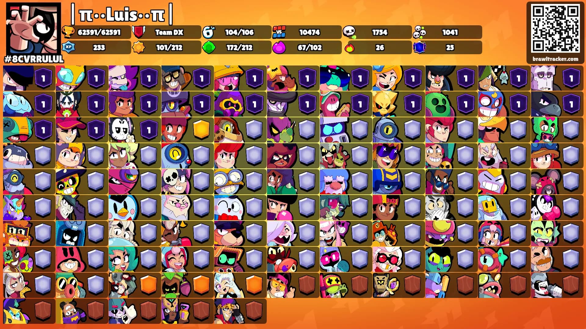 |π••Luis••π|'s Ranks