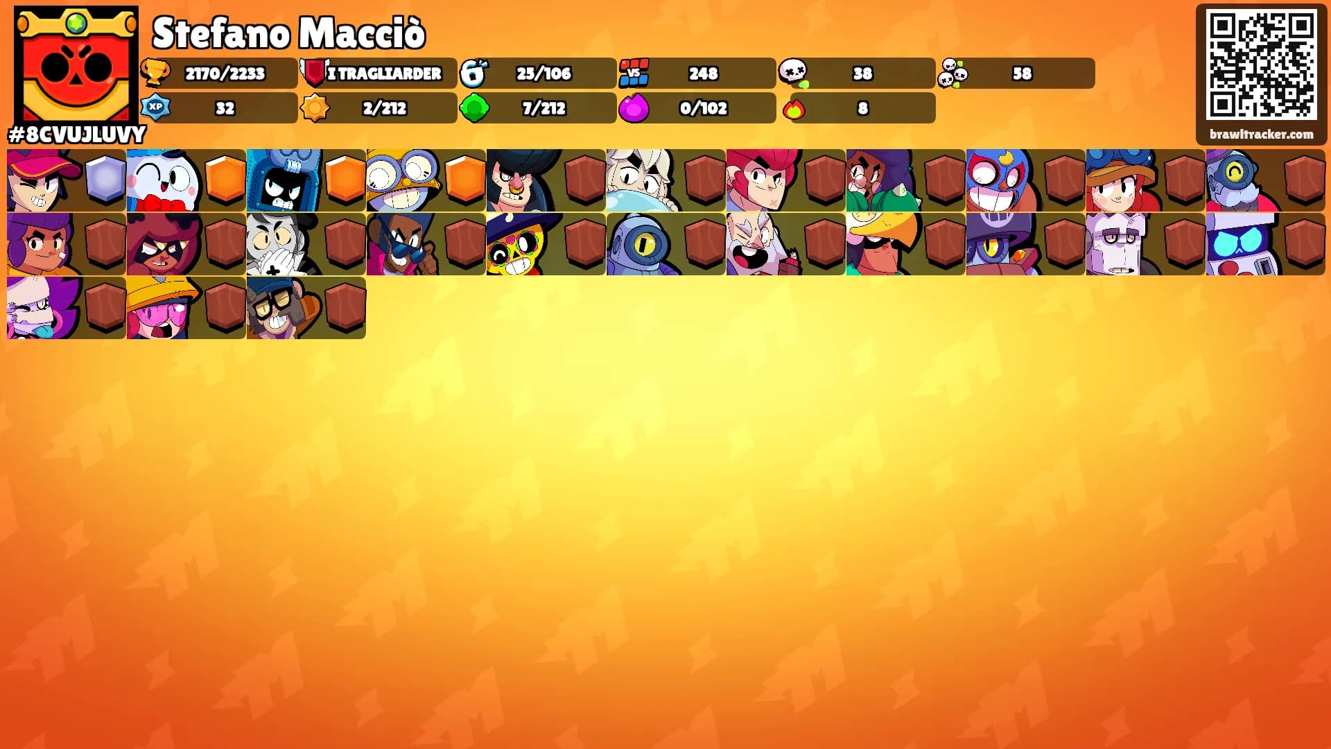 Stefano Macciò's Ranks