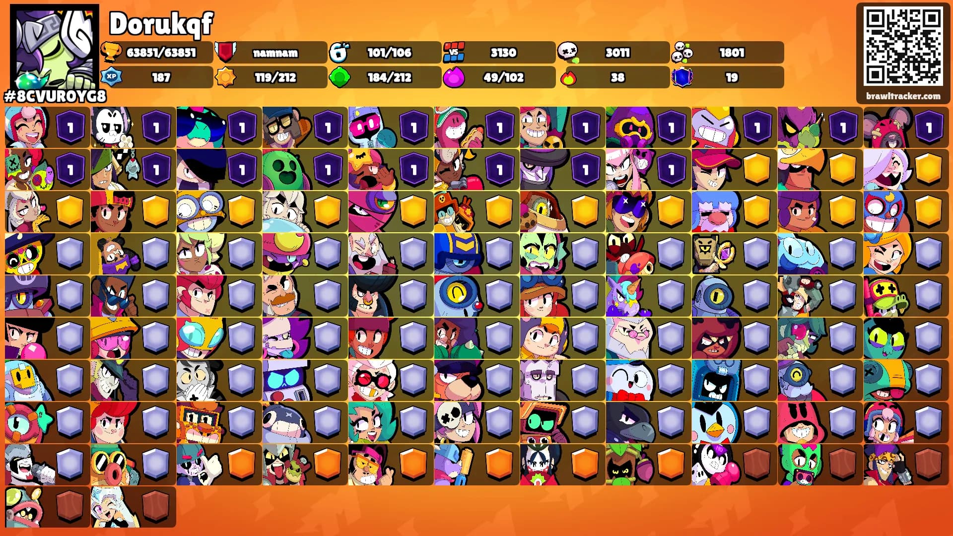 Dorukqf's Ranks