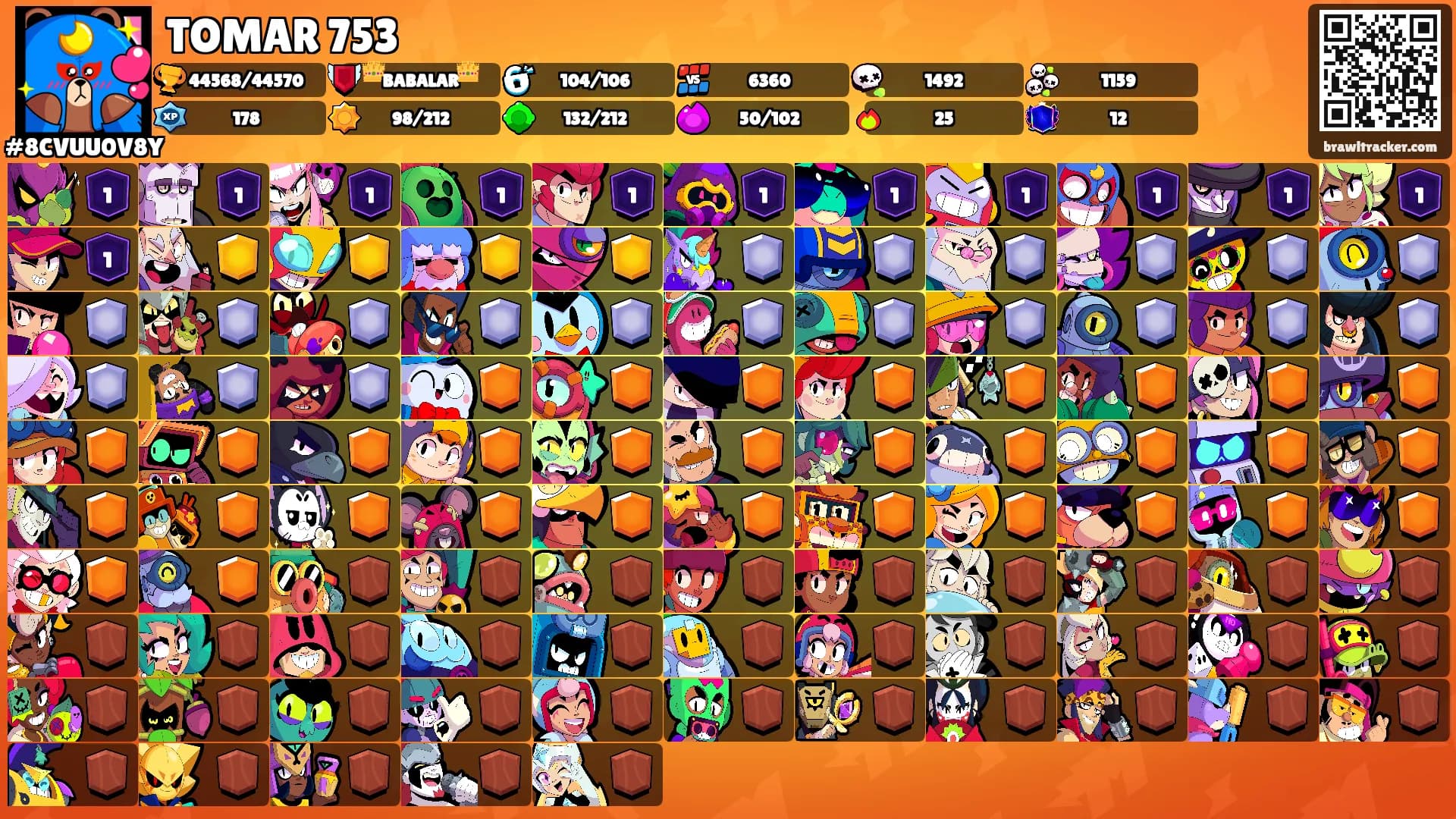 TOMAR 753's Ranks