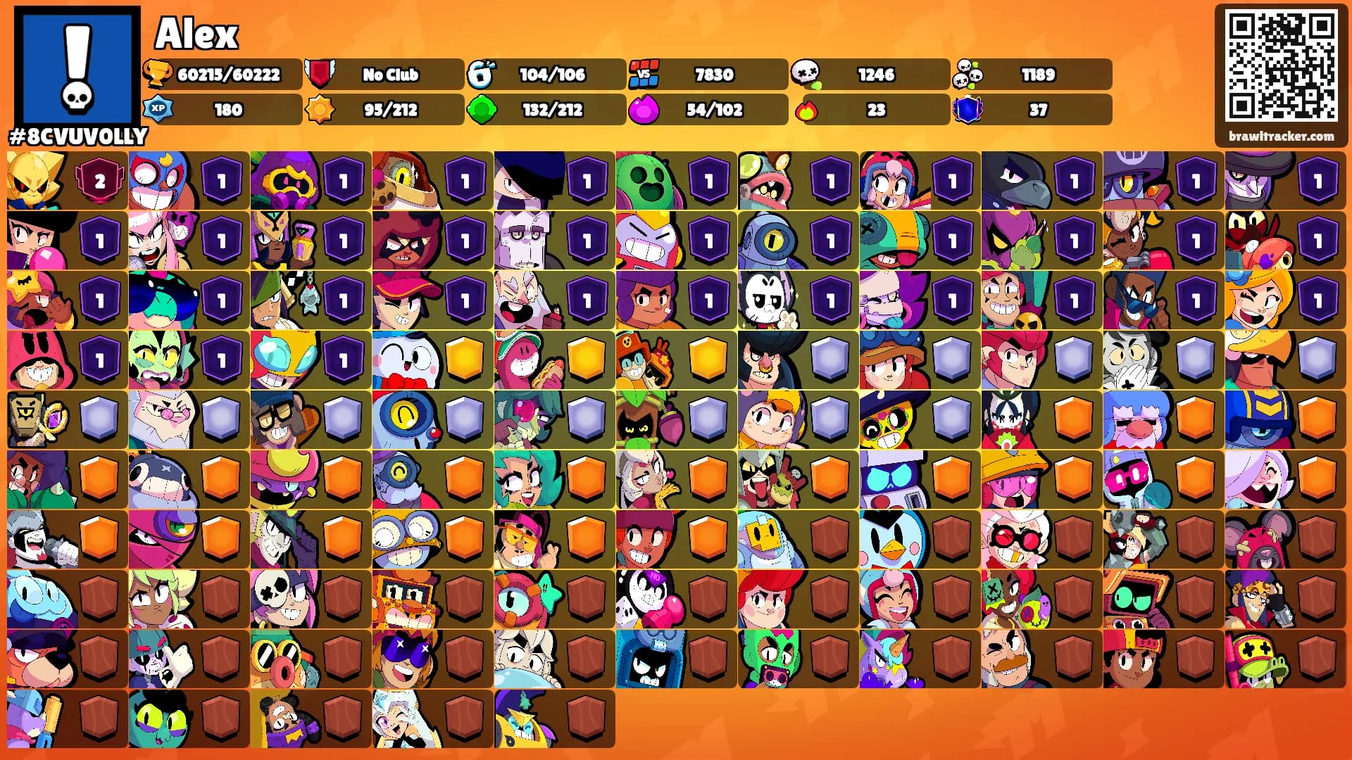 Alex's Ranks