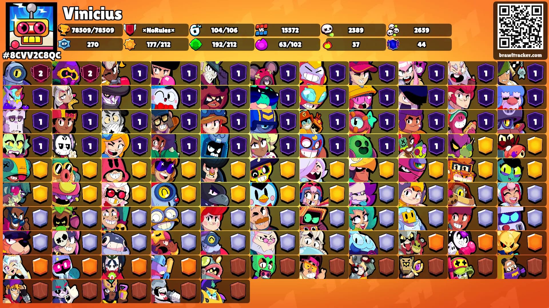 Vinicius's Ranks