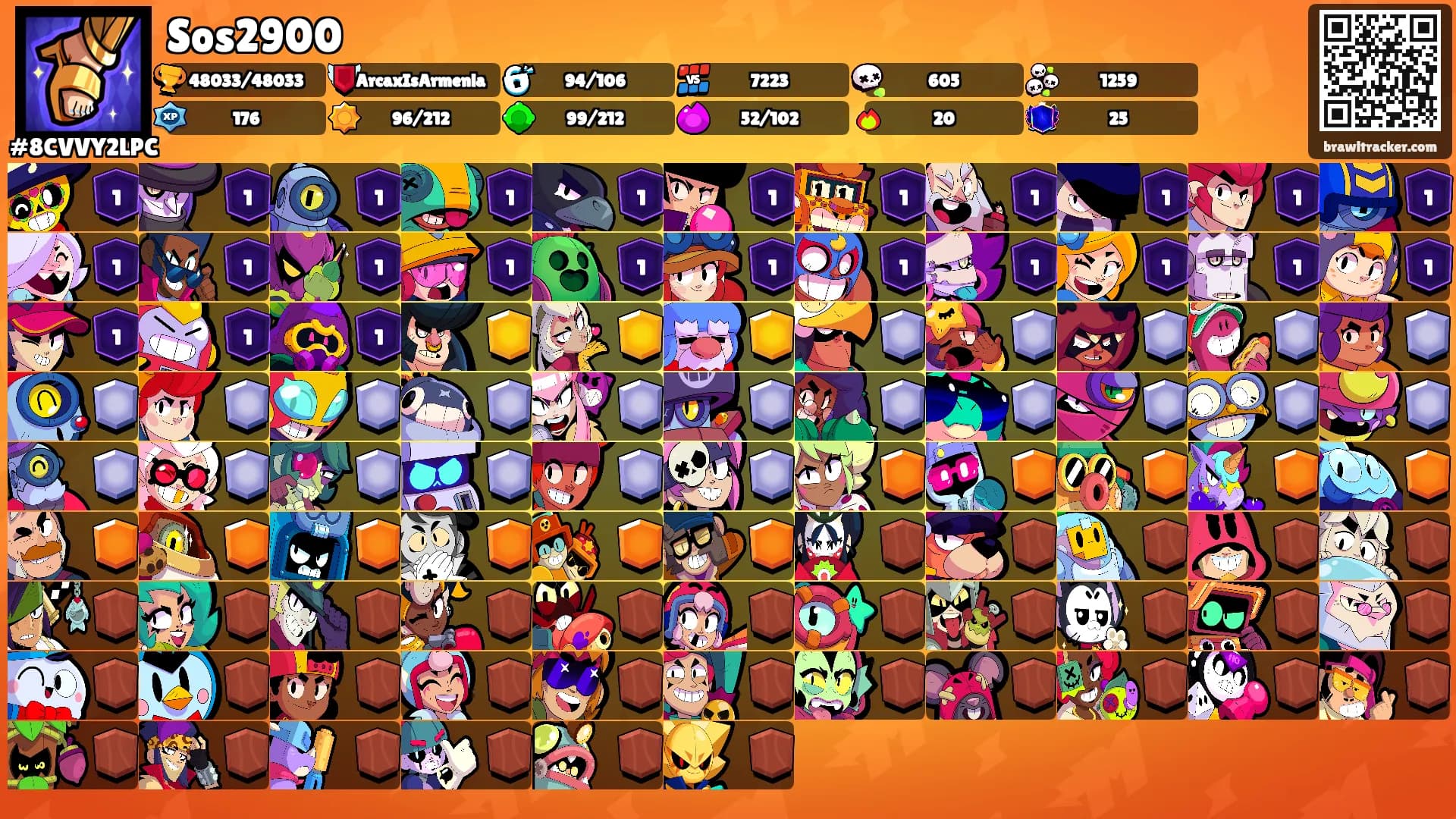 Sos2900's Ranks