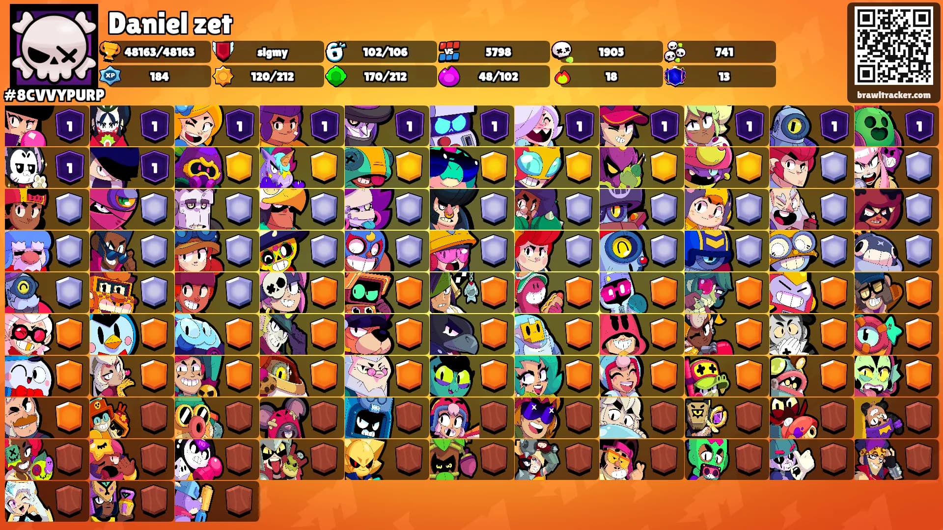 Daniel zet's Ranks