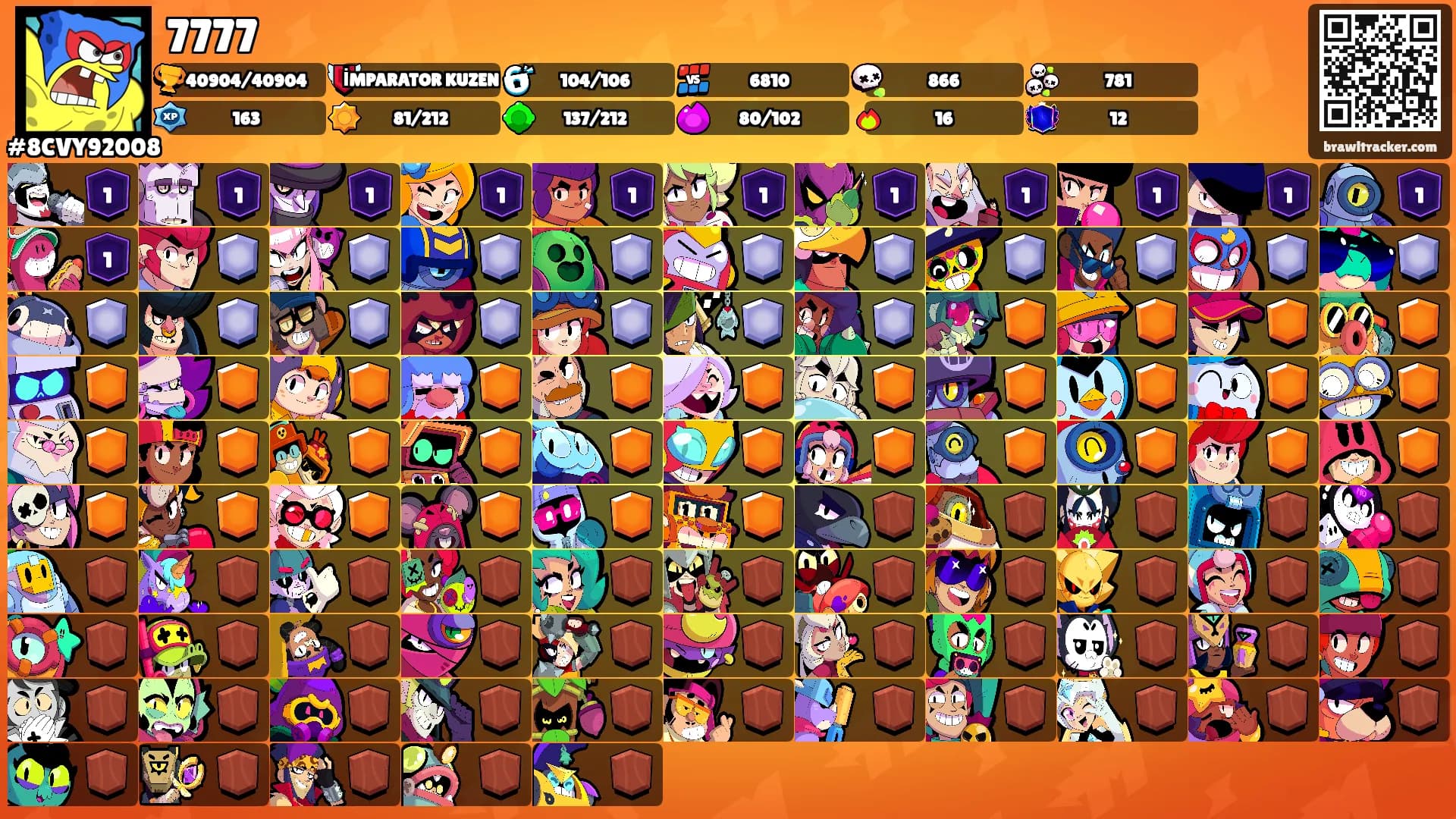 7777's Ranks