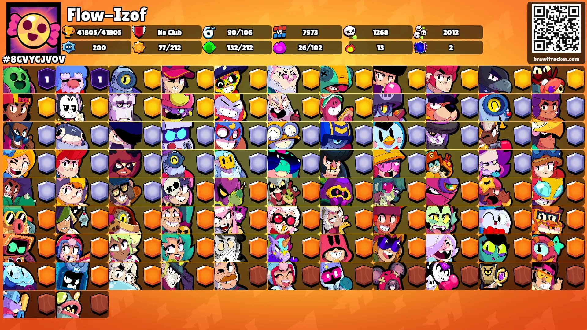 Flow-Izof's Ranks