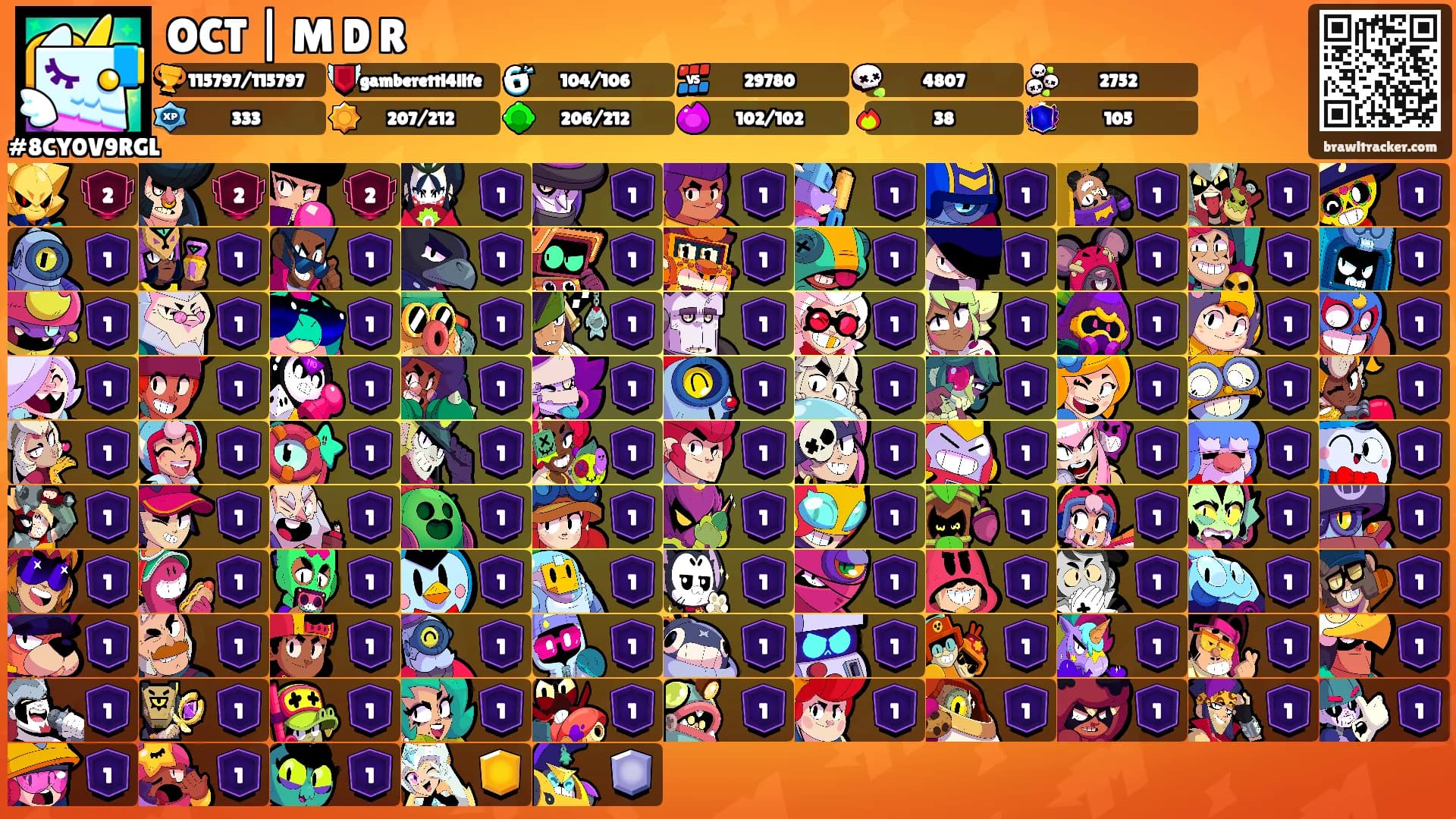OCT | M D R's Ranks