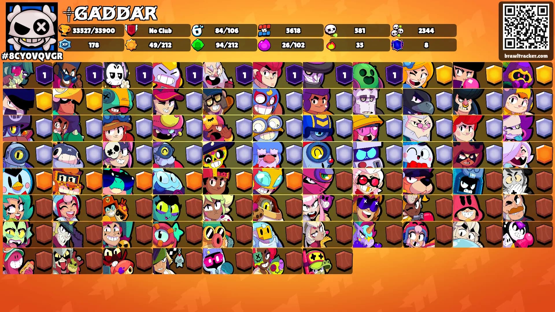 ༒G̸A̸D̸D̸A̸R̸'s Ranks