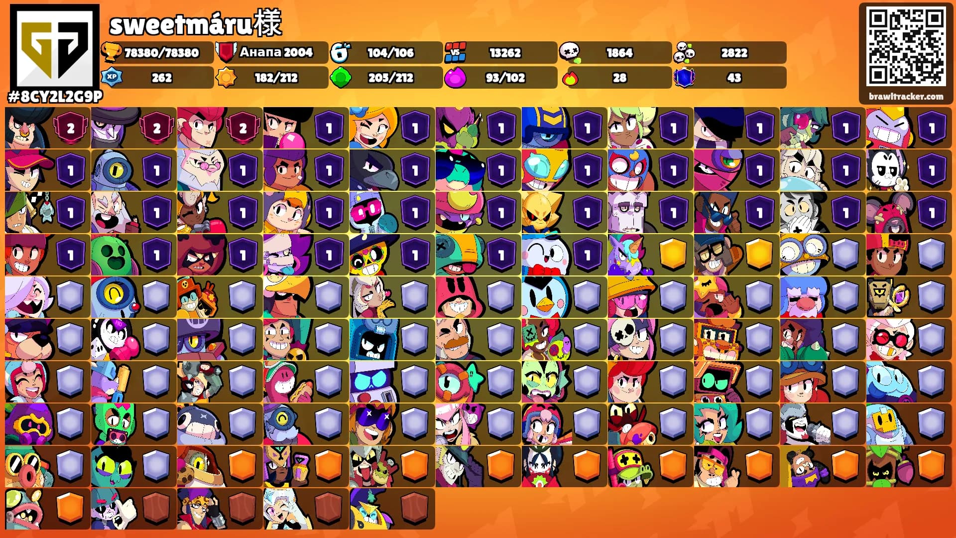sweetmáru様's Ranks