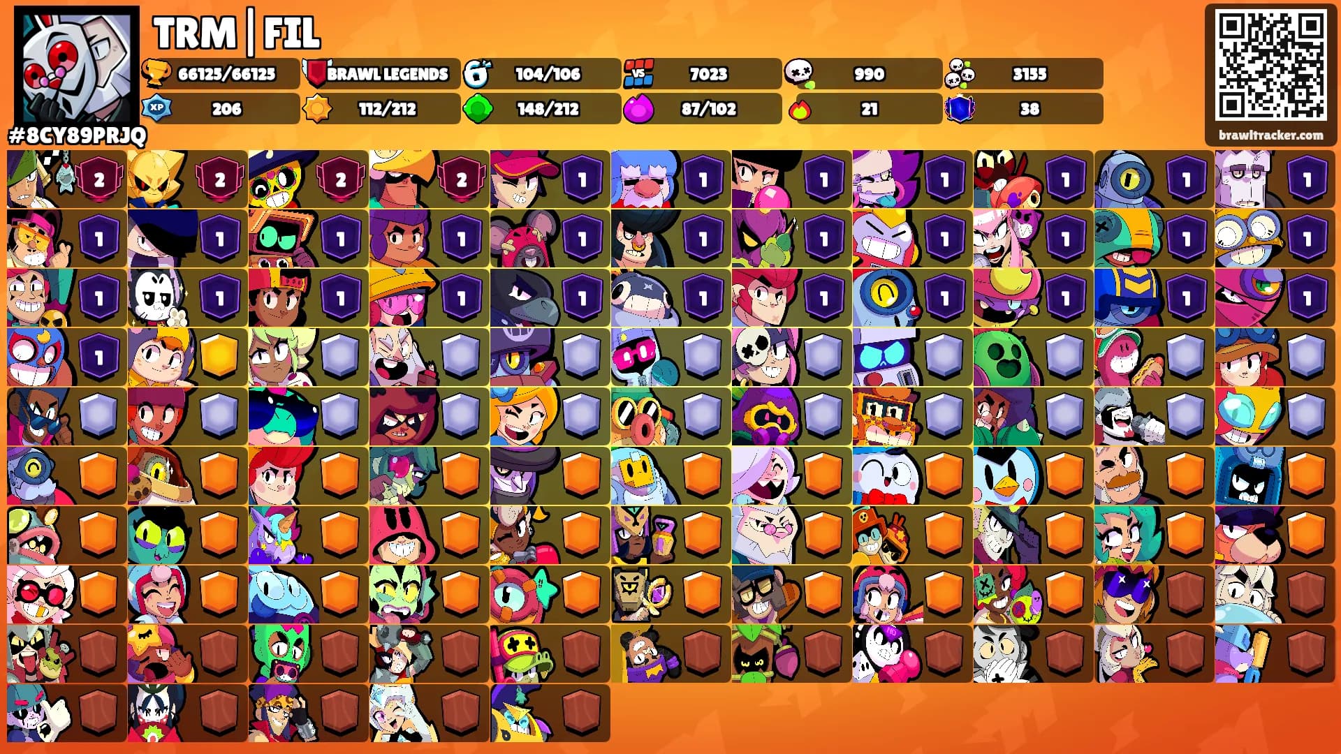 TRM|FIL's Ranks