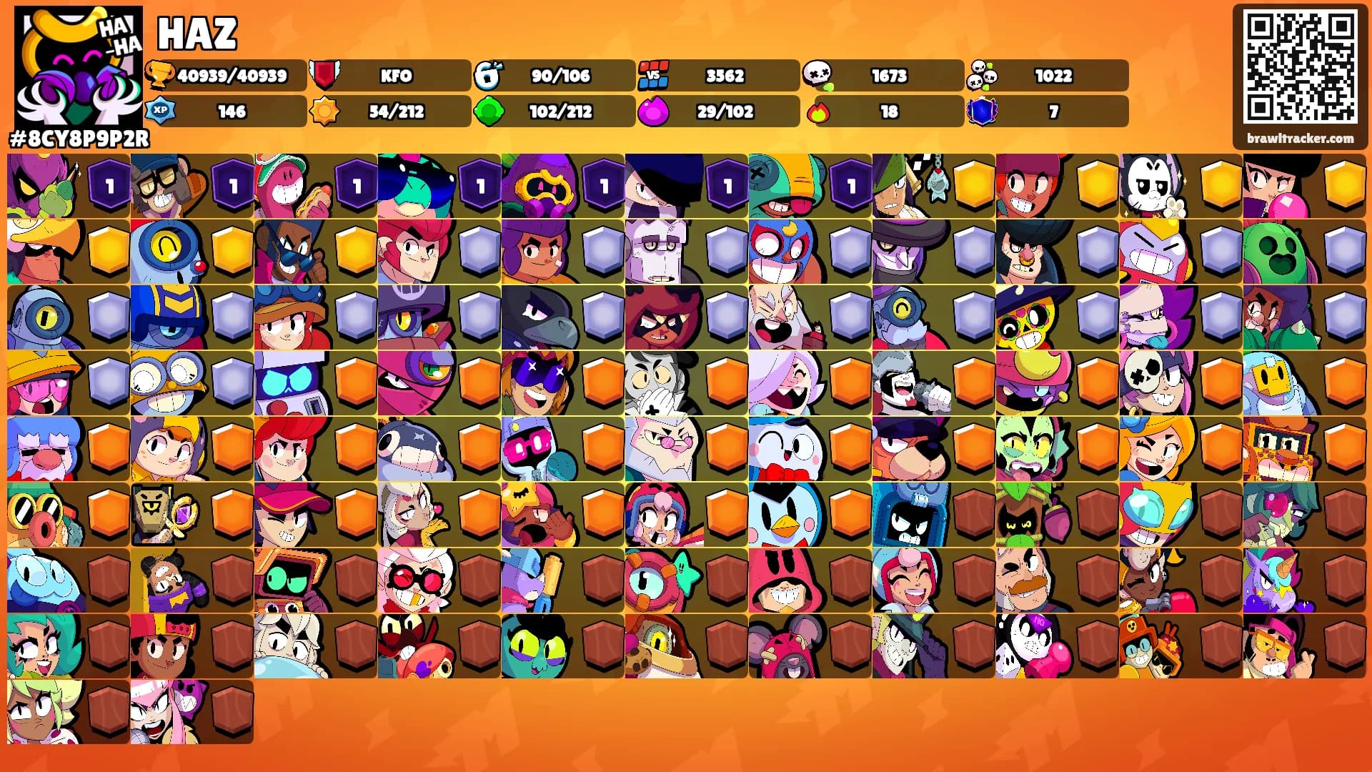 HAZ's Ranks