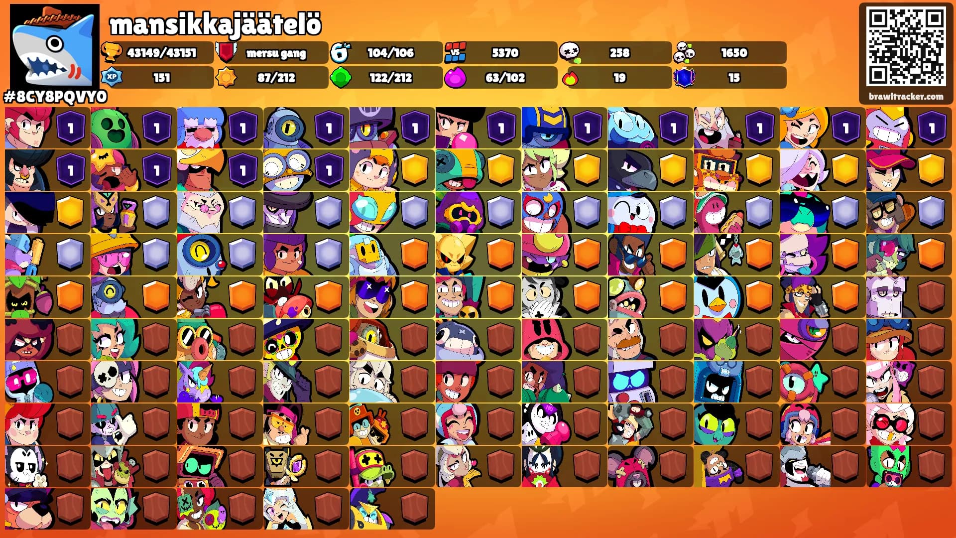 mansikkajäätelö's Ranks