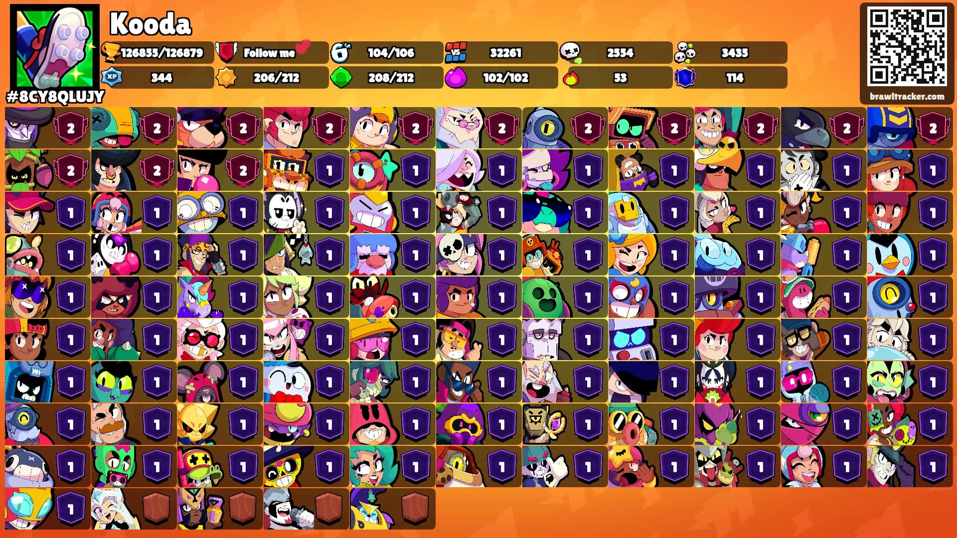 Kooda's Ranks