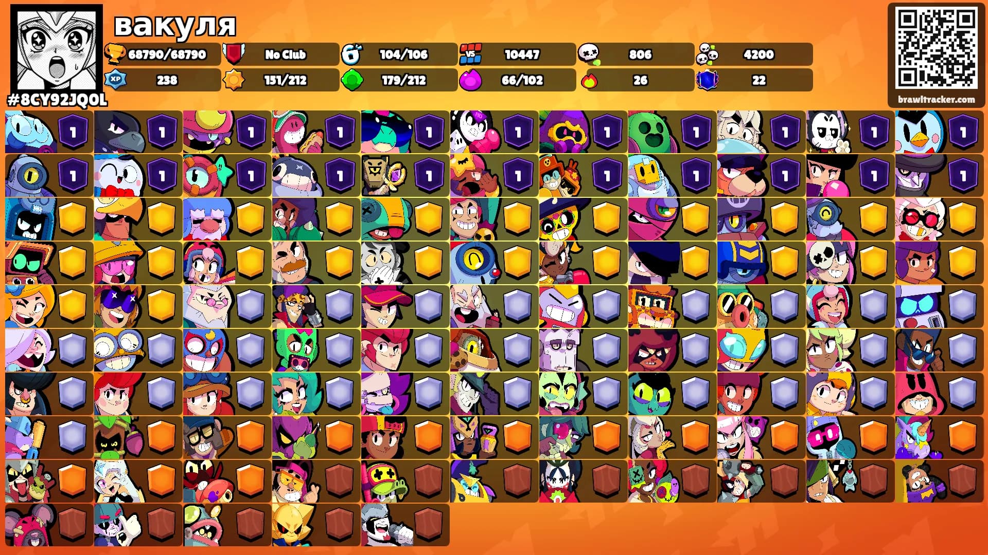 вакуля's Ranks