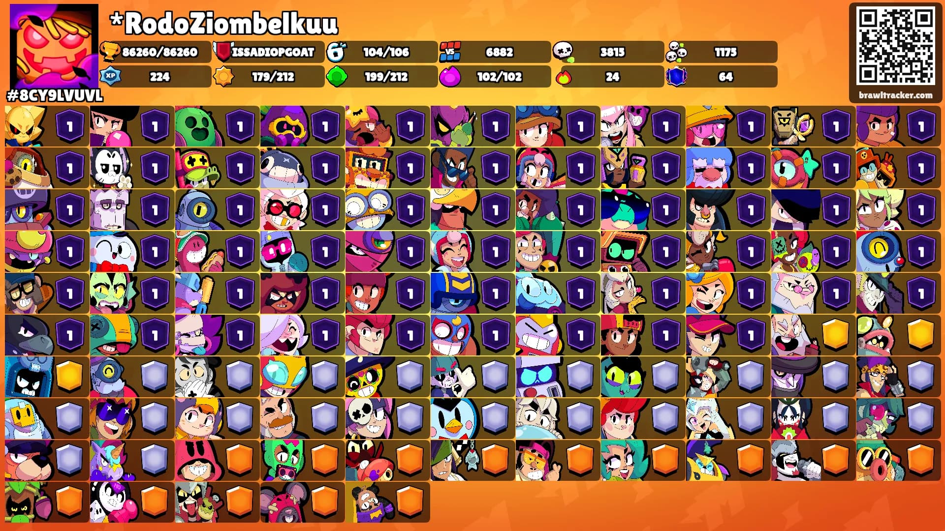 *RodoZiombelkuu's Ranks